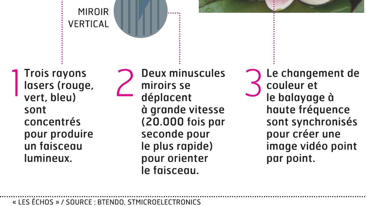 Projecteurs laser industriels, toutes les réponses en un seul article