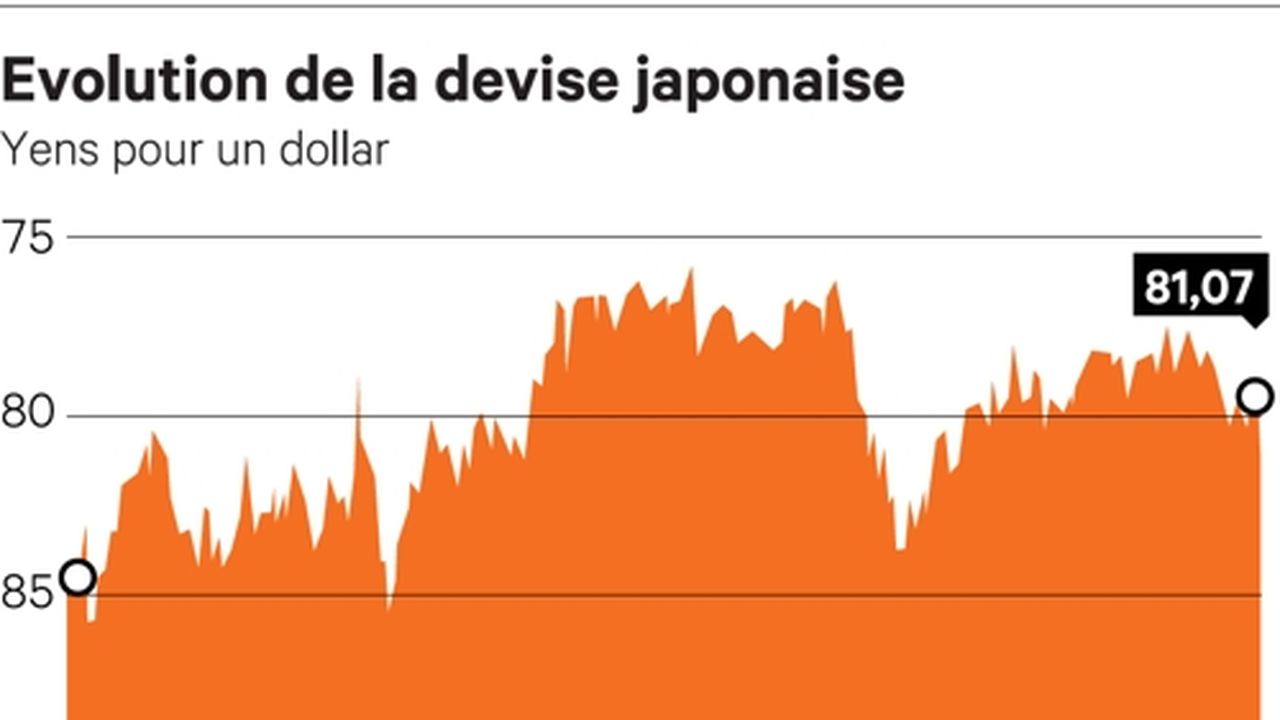 La Politique Fait Chuter Le Yen | Les Echos