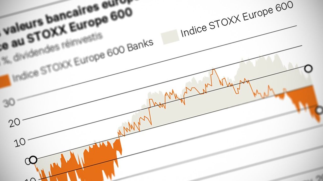 Double (Indice_STOXX_Europe_600_Banks)