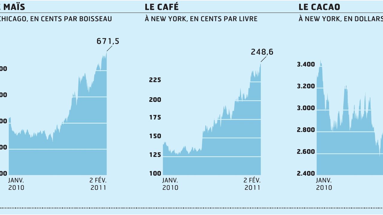 Le gouvernement prépare l'opinion à la hausse des prix des produits