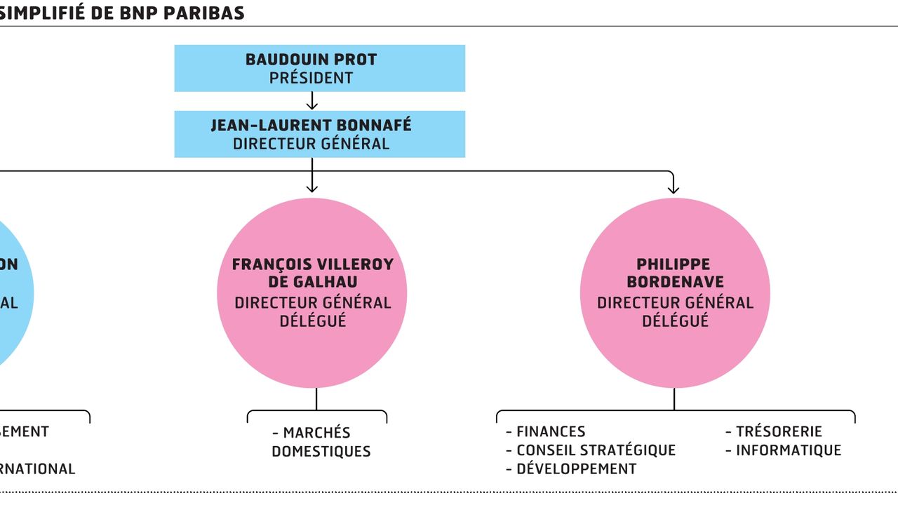 Bnp Paribas 2024 Draw Teddy Gennifer