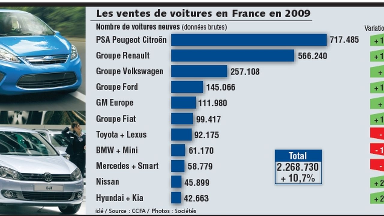 Marché automobile français : les plus petites voitures d'Europe 