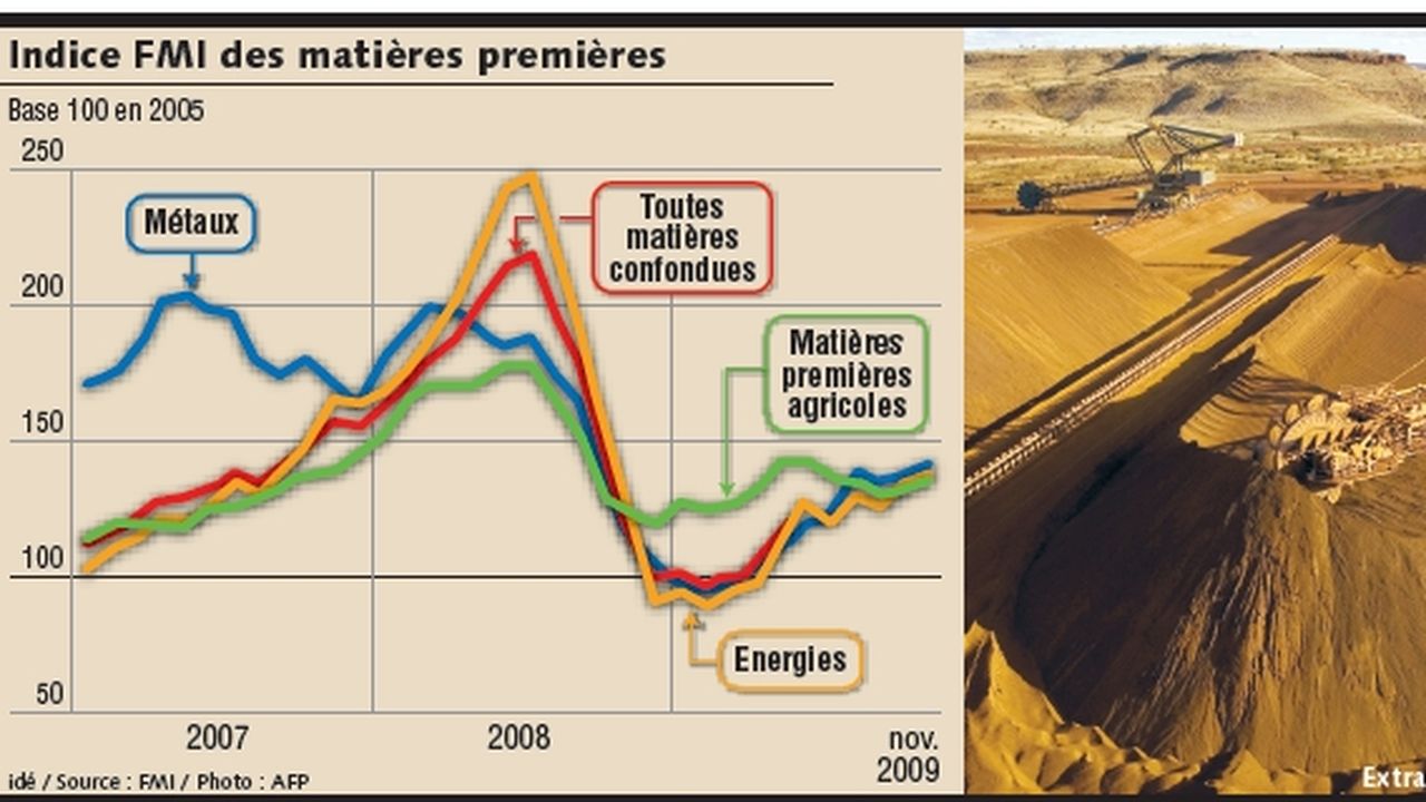 Le FMI Table Sur La Poursuite Du Rebond Des Prix Des Ressources ...