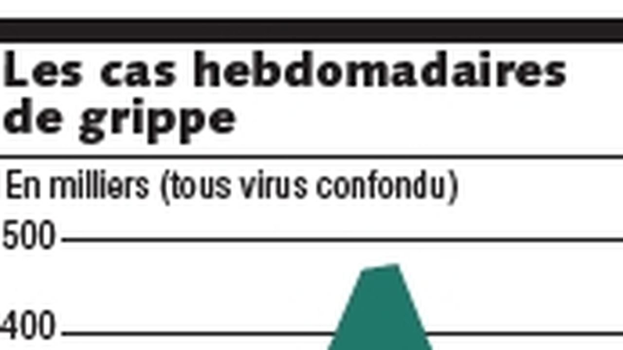 Les Vaccins Antigrippaux Disponibles Dans Toutes Les Pharmacies | Les Echos