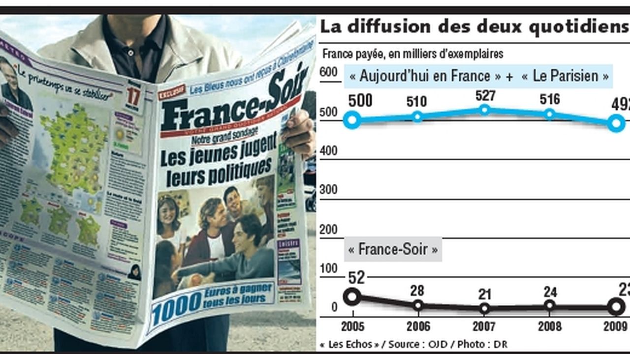 France Soir, journal en crise, cherche repreneur. Mise à prix : 1 euro -  Puremedias