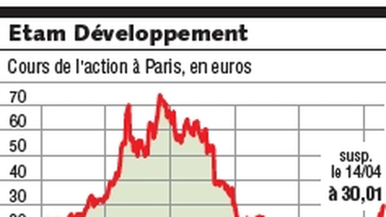 Prêt à Pousser poursuit sa croissance - Contact Entreprises