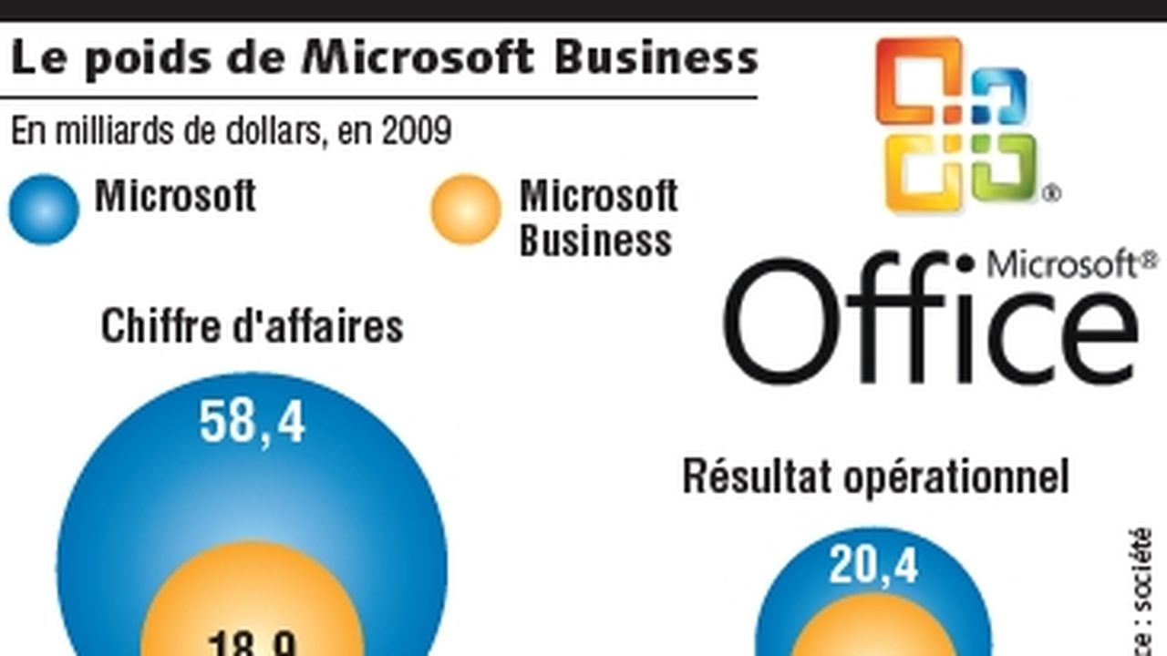 Avec Office 2010, Microsoft compte maintenir son avance dans les  entreprises | Les Echos