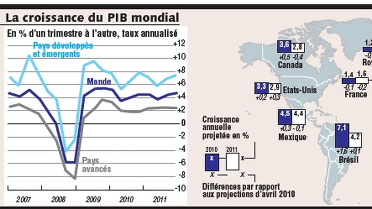 Le Fmi Prévoit Désormais Une Croissance Mondiale De 46 Cette Année Les Echos