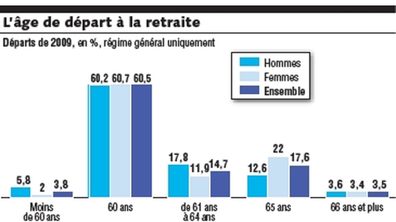 Retraites : La Majorité Serre Les Rangs à L'ouverture De La Bataille ...