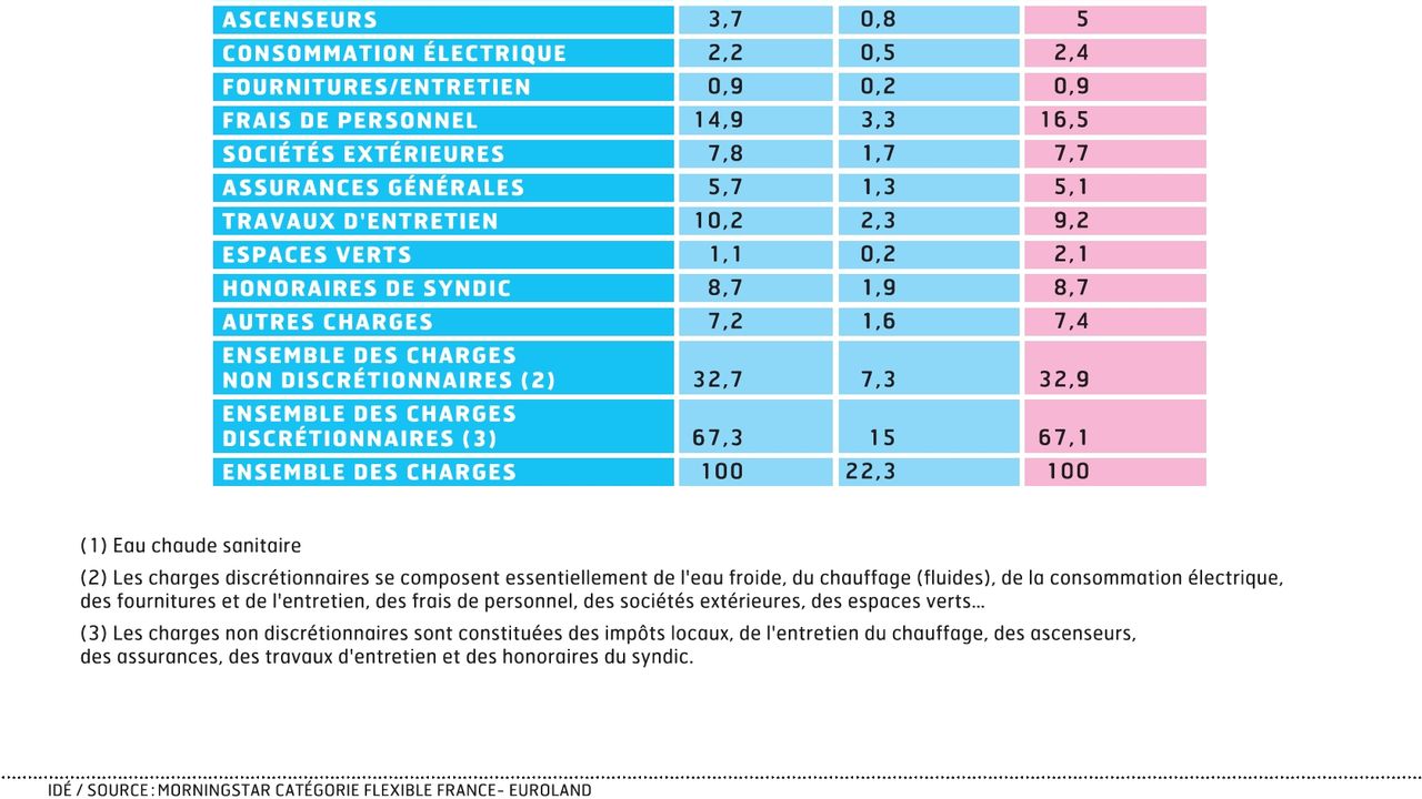 Comment Maîtriser Ses Charges De Copropriété Les Echos 3656