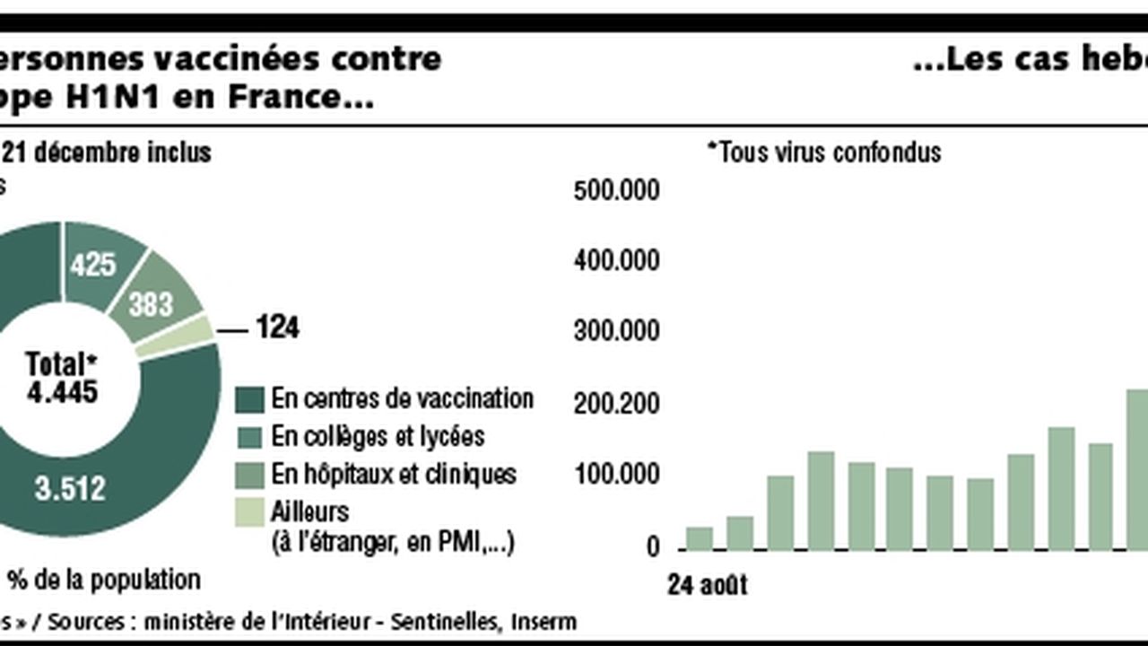 La grippe A (H1N1) Les Echos