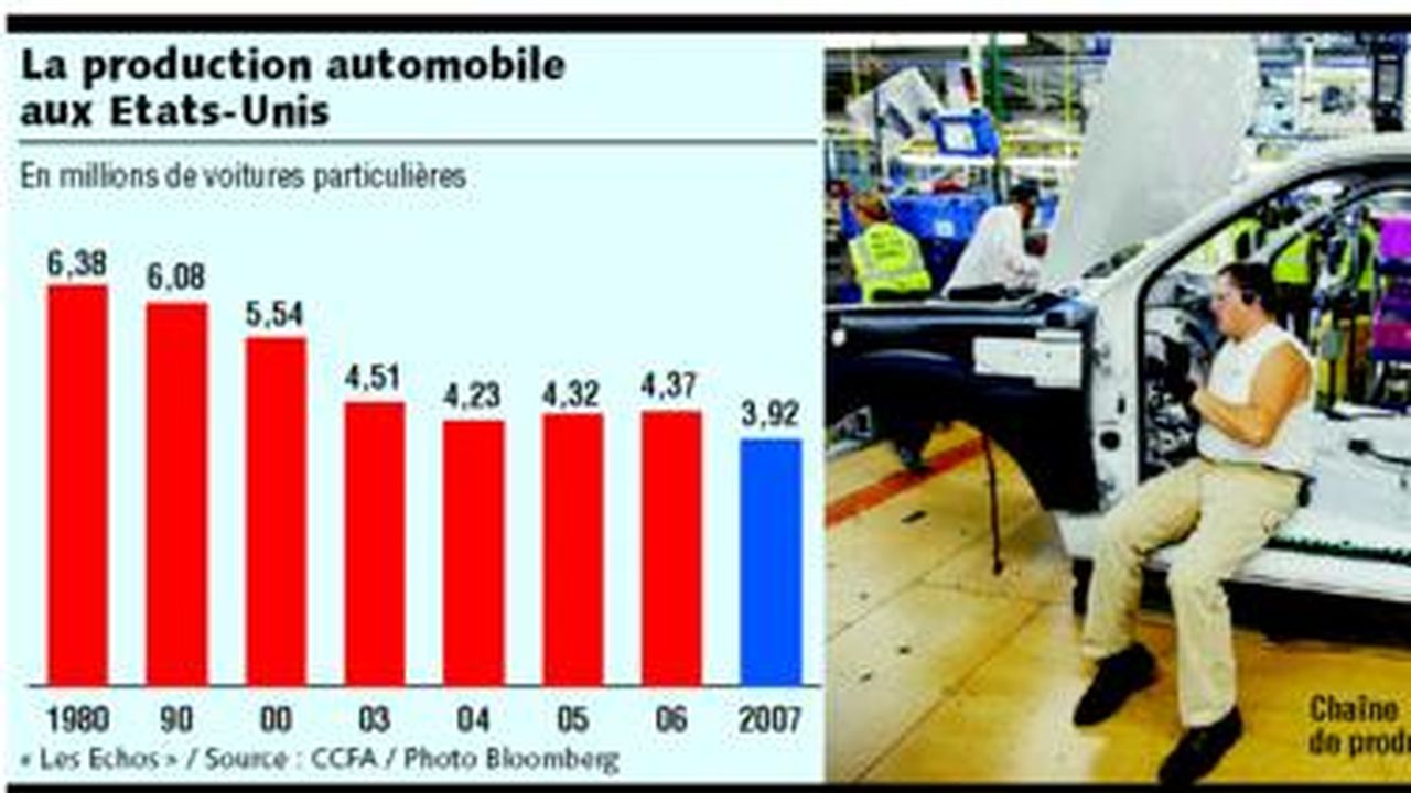 La Crise Automobile, Un Test Majeur Pour La Future Stratégie ...