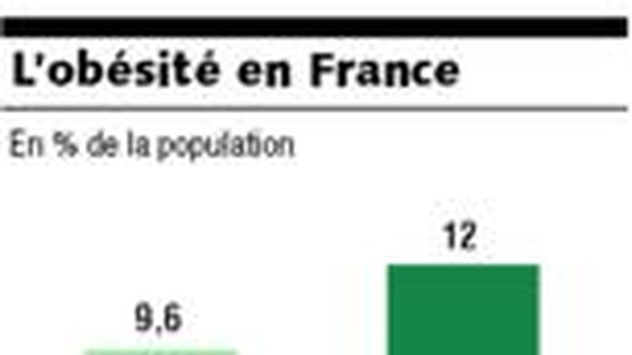 Alli prix en pharmacie