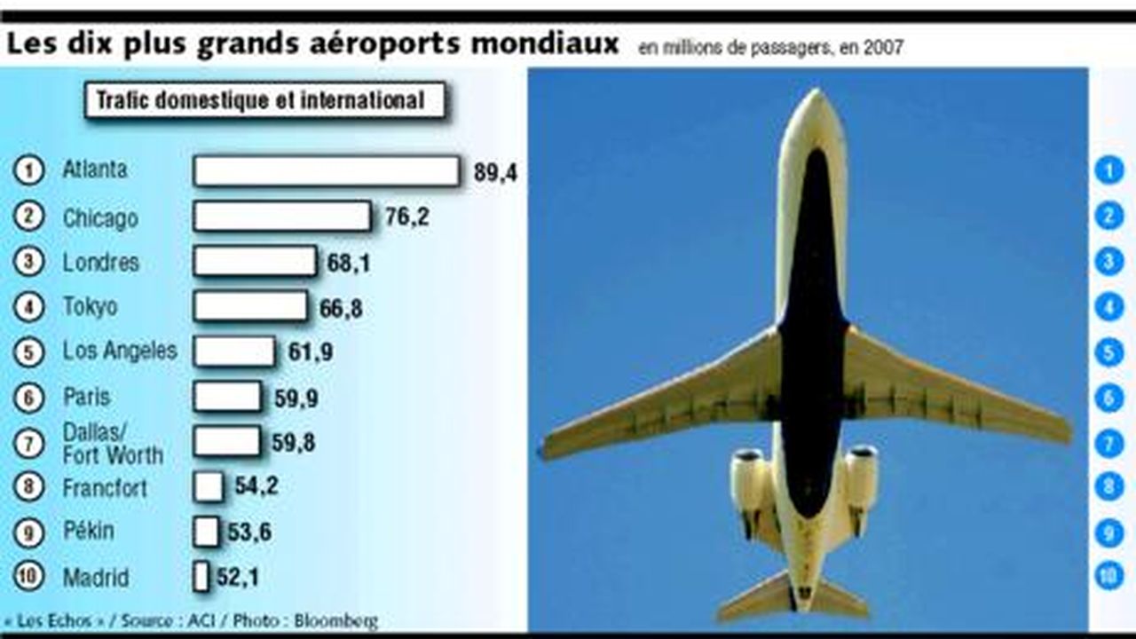 Transport aérien : la nouvelle politique d'ADP pour les bagages à