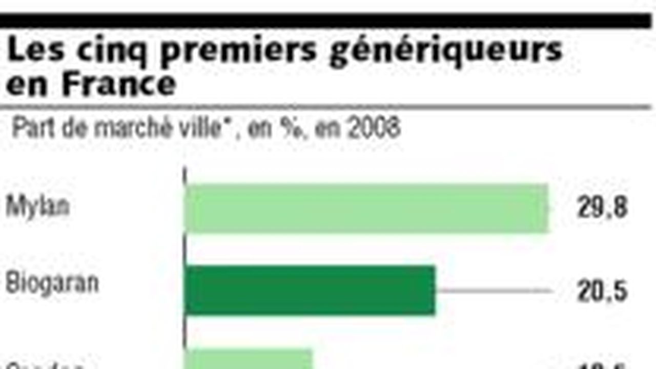 Valacyclovir prix france