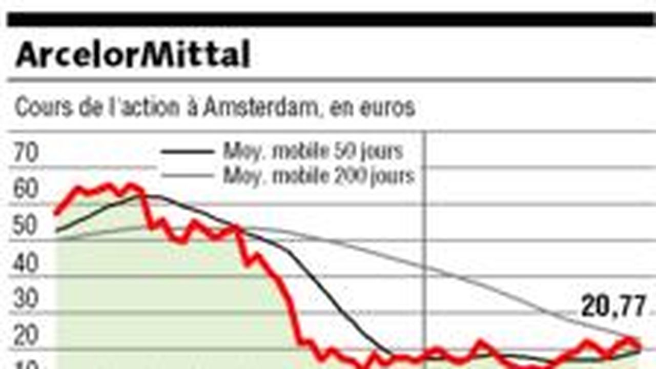 ARCELORMITTAL | Les Echos