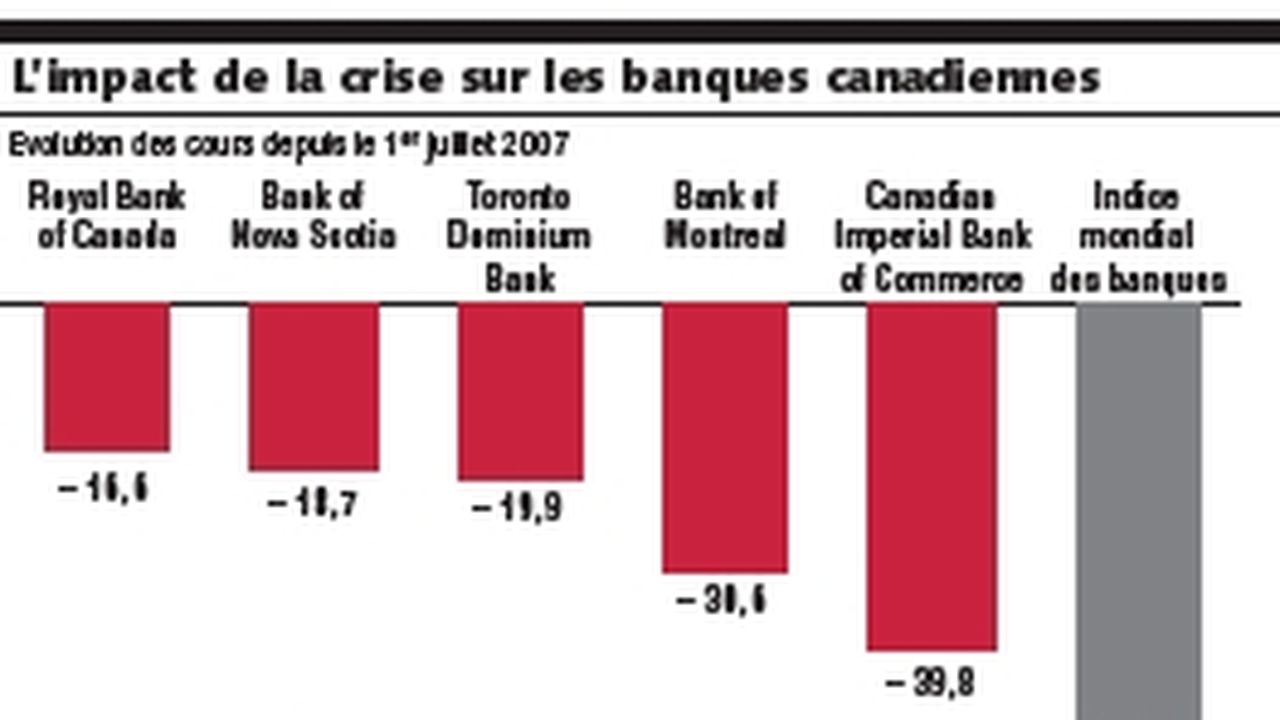 Les Banques Canadiennes Portées Par Une Régulation Conservatrice | Les ...