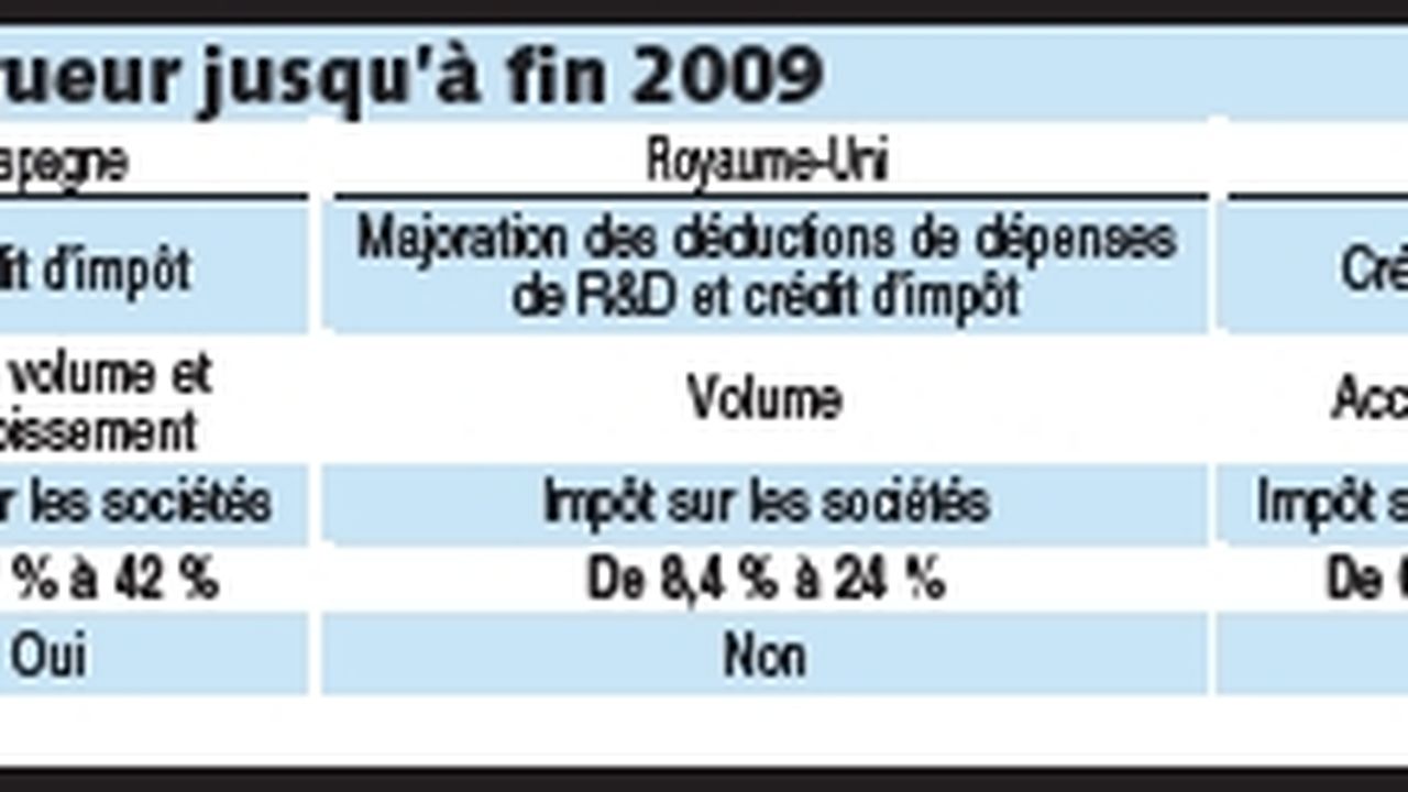 Les Aides Publiques Très Prisées En Période De Crise | Les Echos