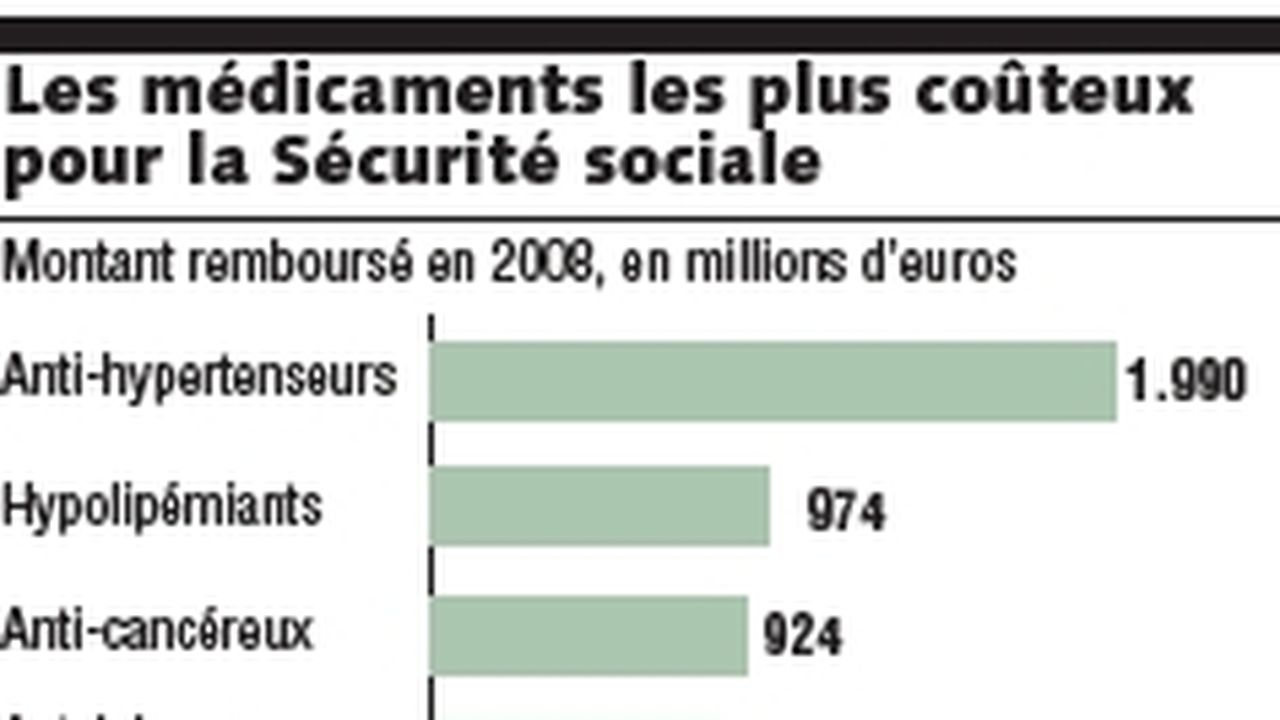 Medicament alli prix pharmacie