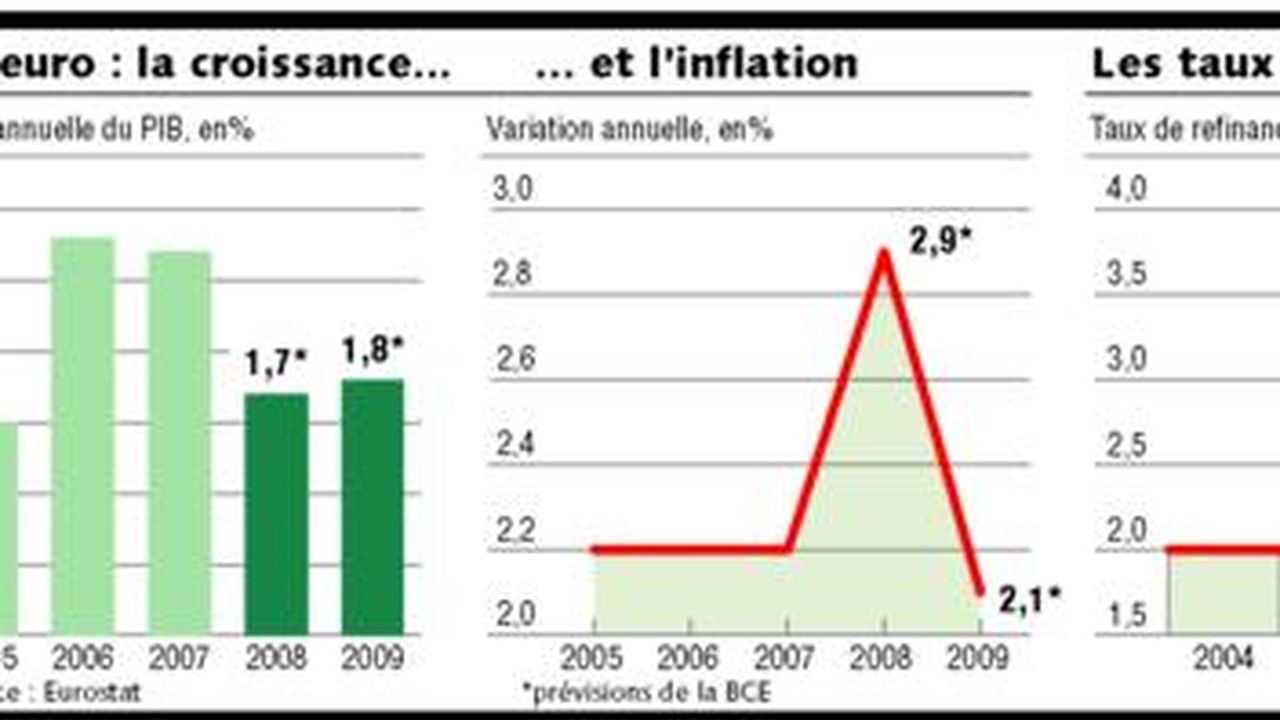 Pour La BCE, L'inflation Prend Le Pas Sur Le Ralentissement économique ...