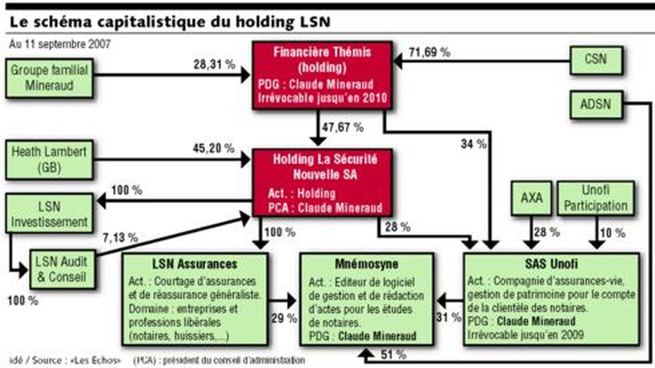 2-Vous Voulez Devenir Notaire, 54% OFF | www.elevate.in