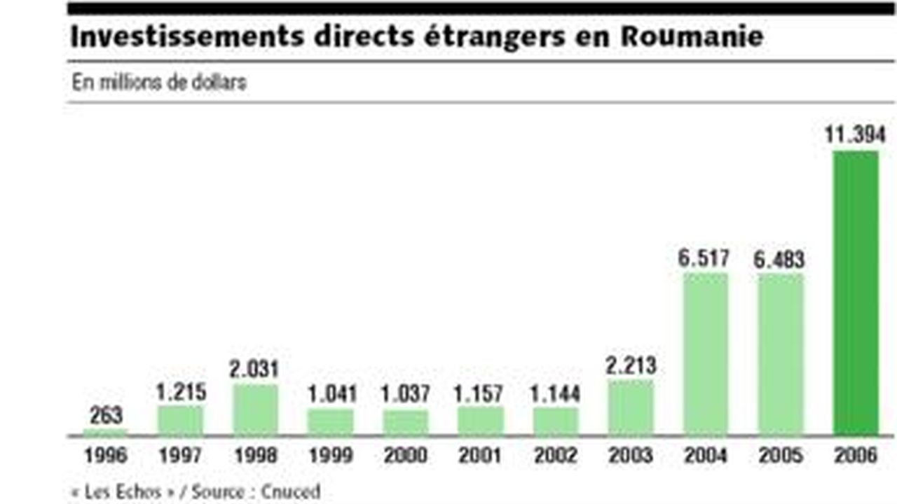 La Roumanie A Touché Les Dividendes De Son Entrée Dans L'Otan Et Dans L ...