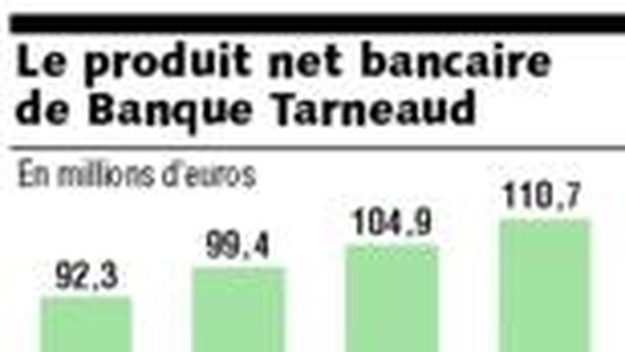 Banque Tarneaud Mise Sur Le Grand Centre Ouest Les Echos