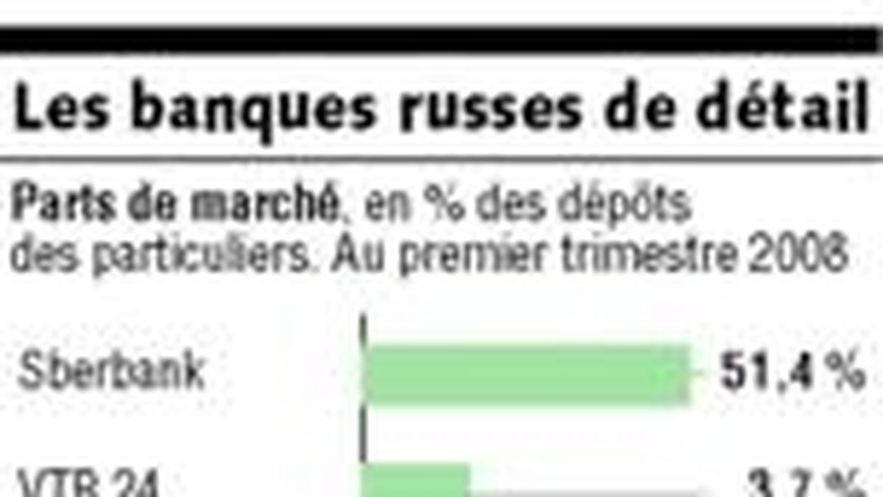 La Crise Financière A Sanctuarisé Les Banques Publiques | Les Echos