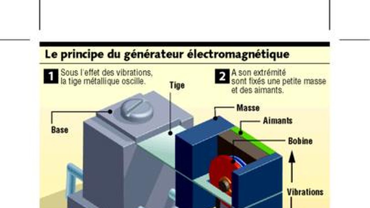 Gestion énergie électrique en milieu difficile - Générateurs