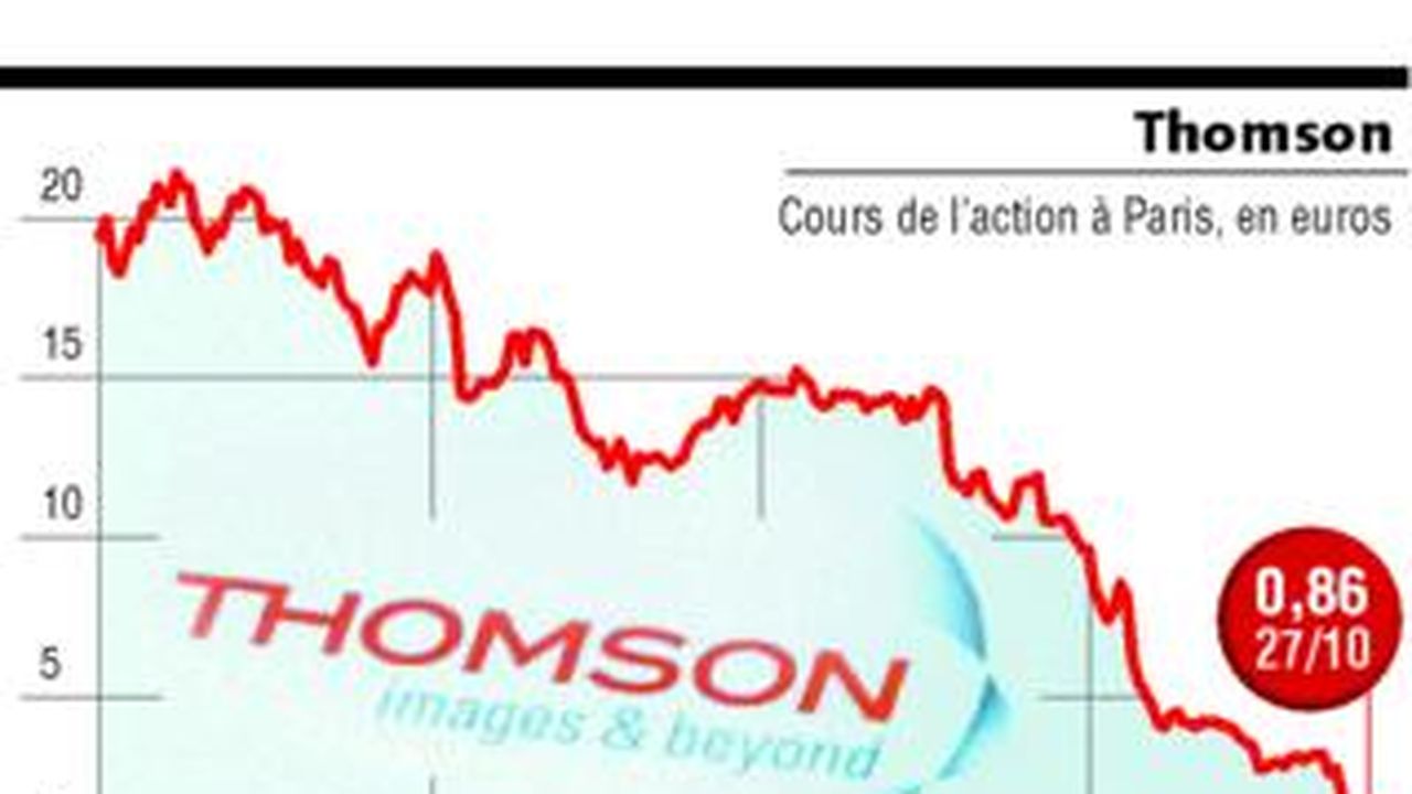 L'action Thomson vaut désormais moins de 1 euro