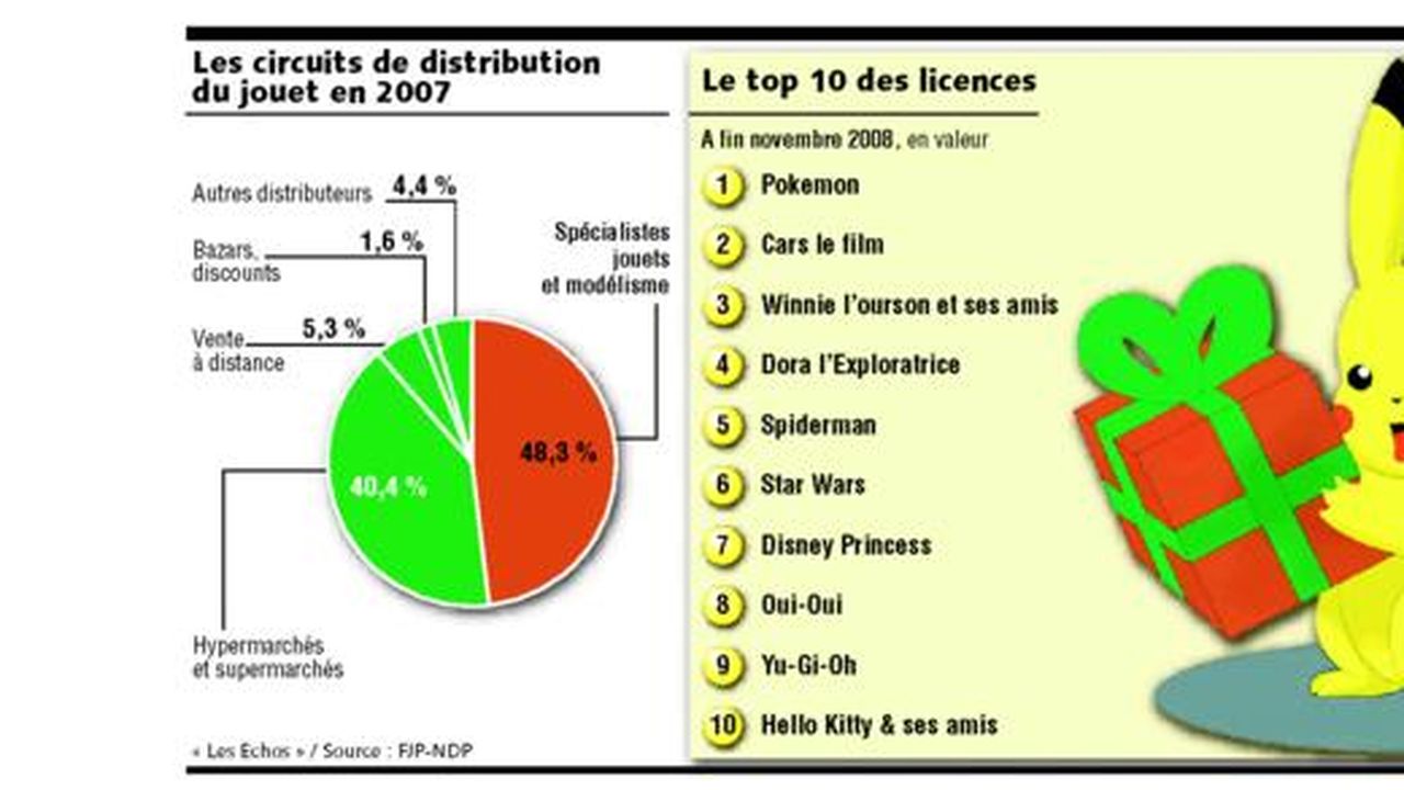 playmobil prix coutant leclerc