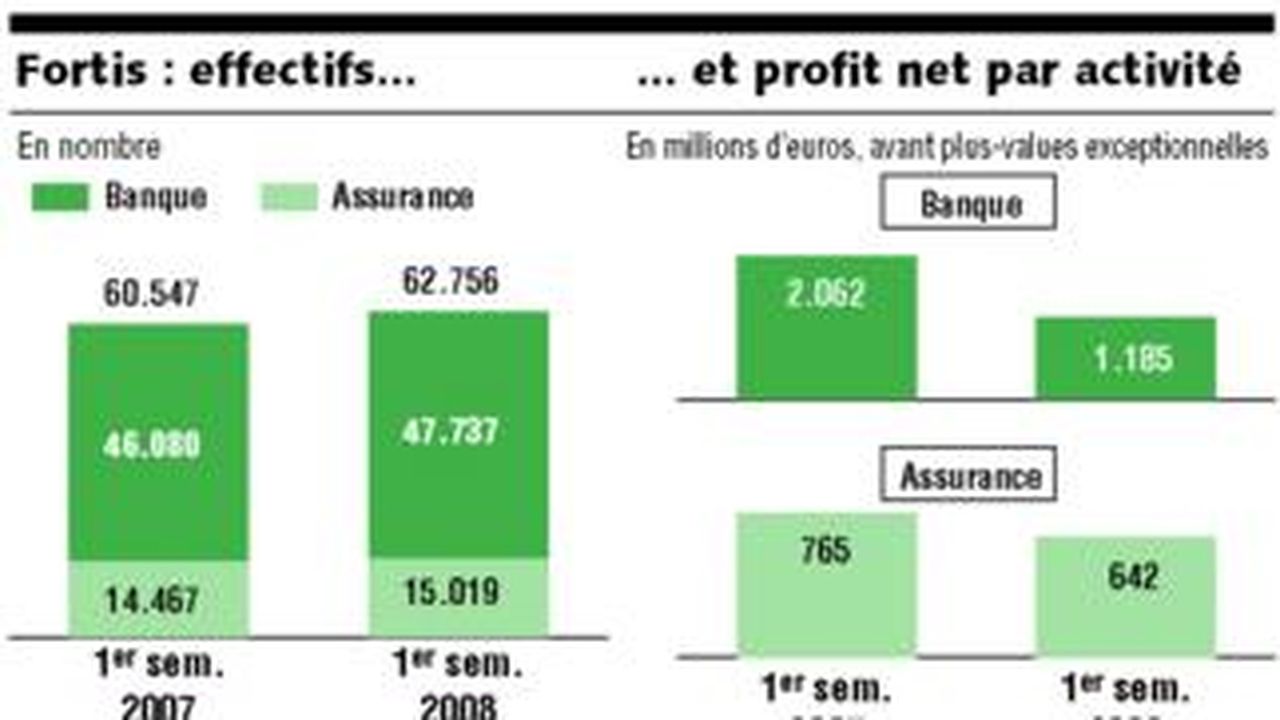 BNP Paribas Va Reprendre Les Activités Belges Et Luxembourgeoises De ...