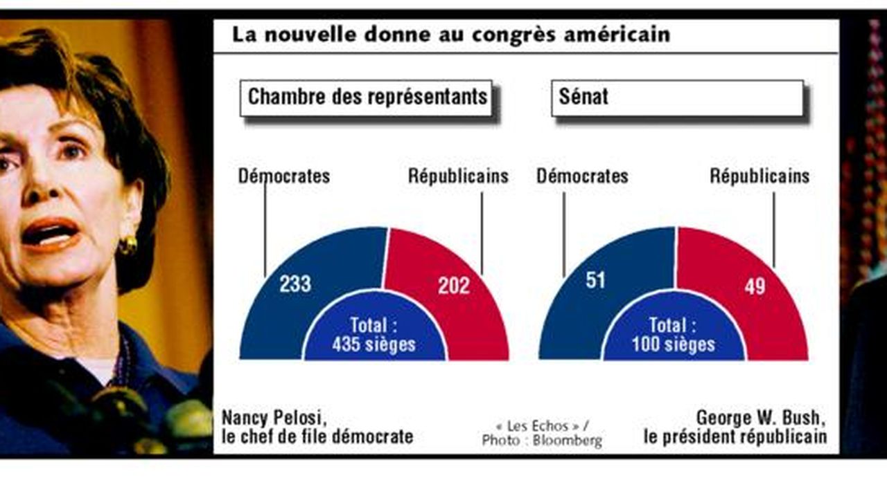 Fragilisé, George W. Bush entame une cohabitation avec un Congrès à majorité démocrate