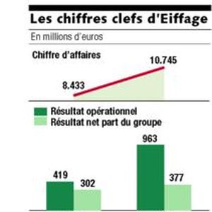 Eiffage Page 17 Les Echos