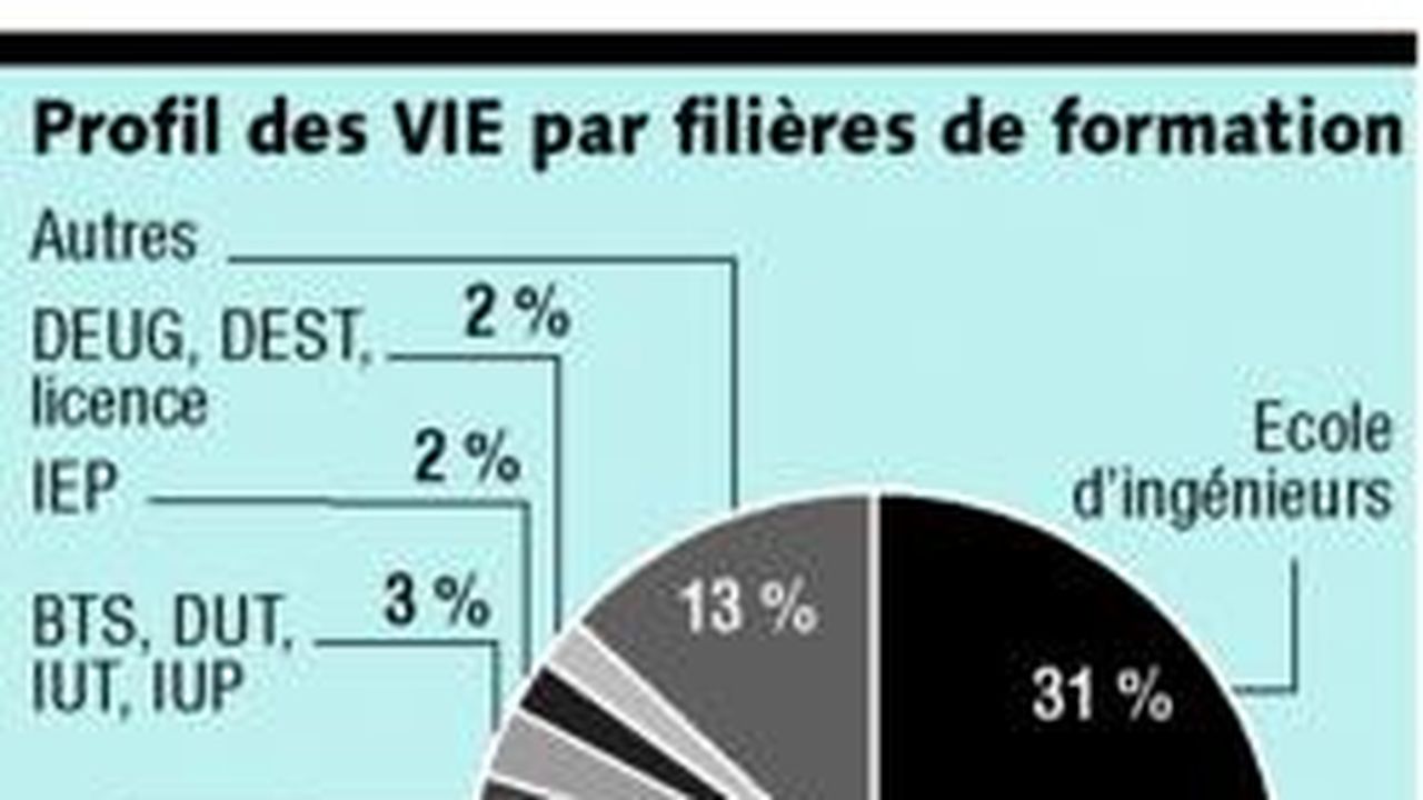 Lettre De Motivation Bourse Tremplin