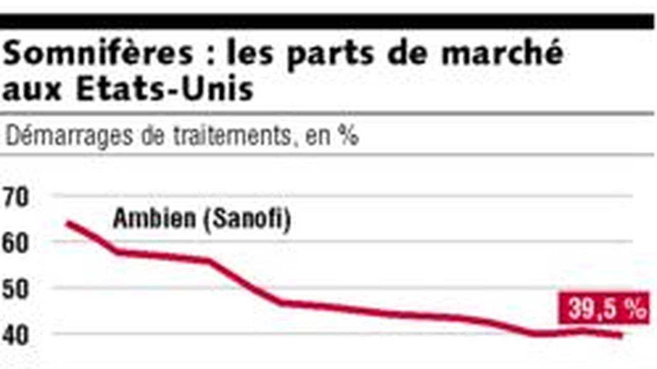 Ambien moins cher