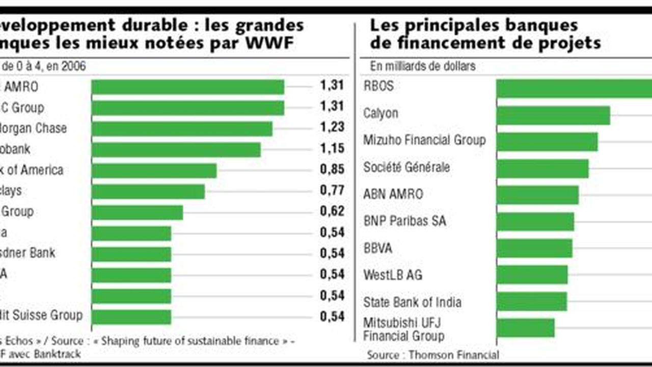 Le Financement Des Grands Projets Dans La Ligne De Mire Des ...