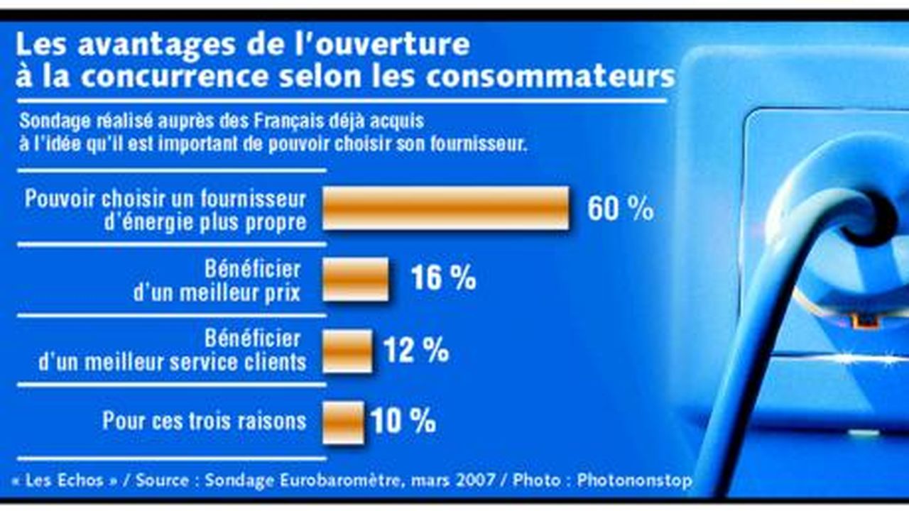 Energie : UFC-Que Choisir Appelle Les Français à Ne Pas Bouger | Les Echos