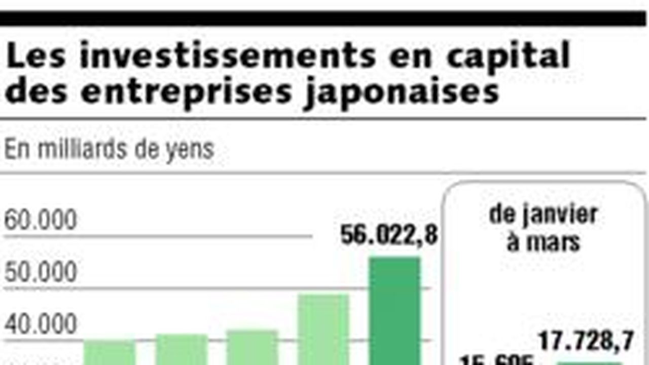 Les Entreprises Japonaises Sont En Pleine Forme Et Investissent Comme ...