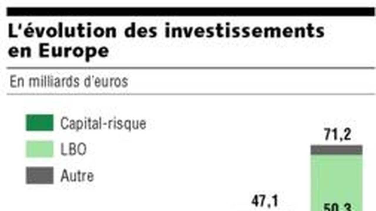 Le Capital-risque Européen Manque De Taille Critique | Les Echos