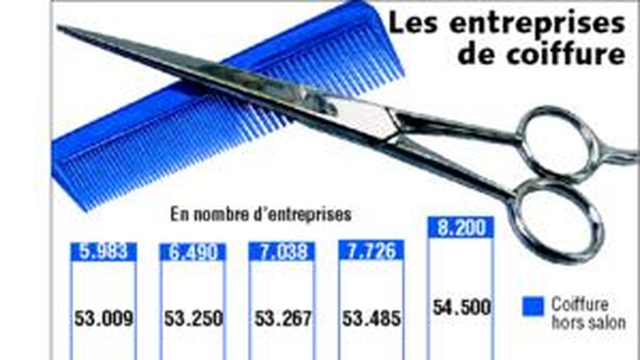 Comment Augmenter les Prix dans un Salon de Coiffure en 2024