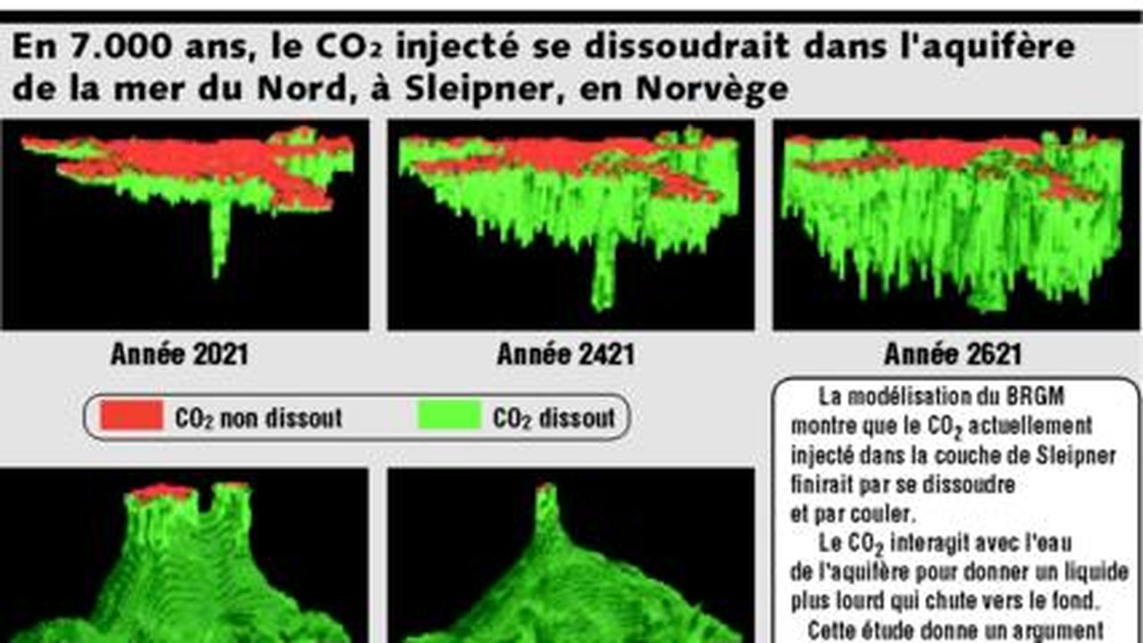 Gaz dissous dans l'eau de puits