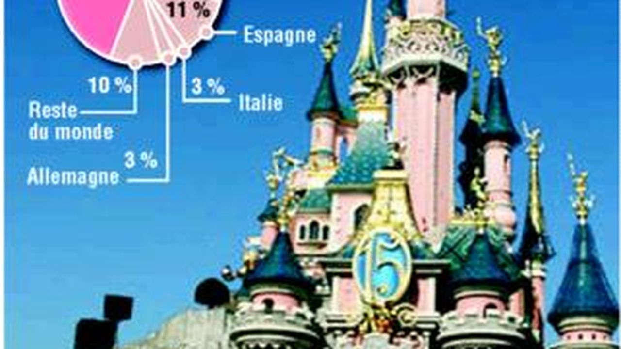 Disneyland Paris Capitalise Sur Son Anniversaire Les Echos