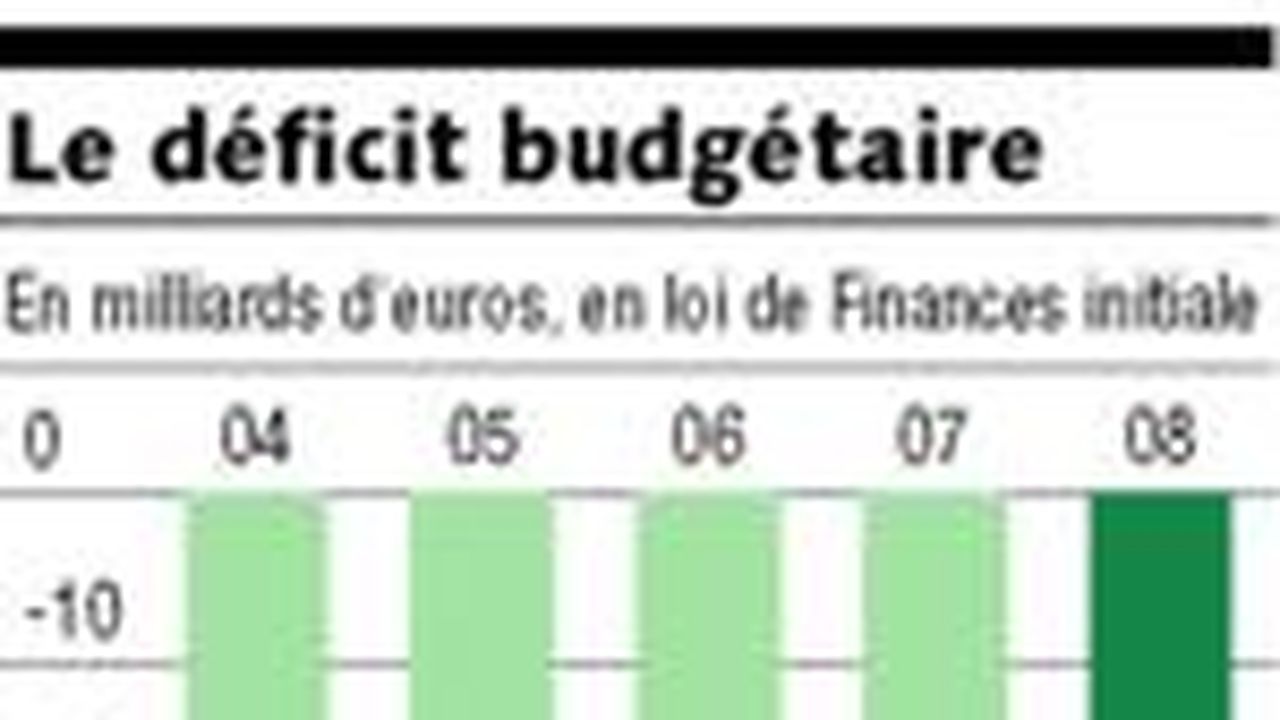 Les Parlementaires Surveilleront De Près La Fiscalité Écologique | Les