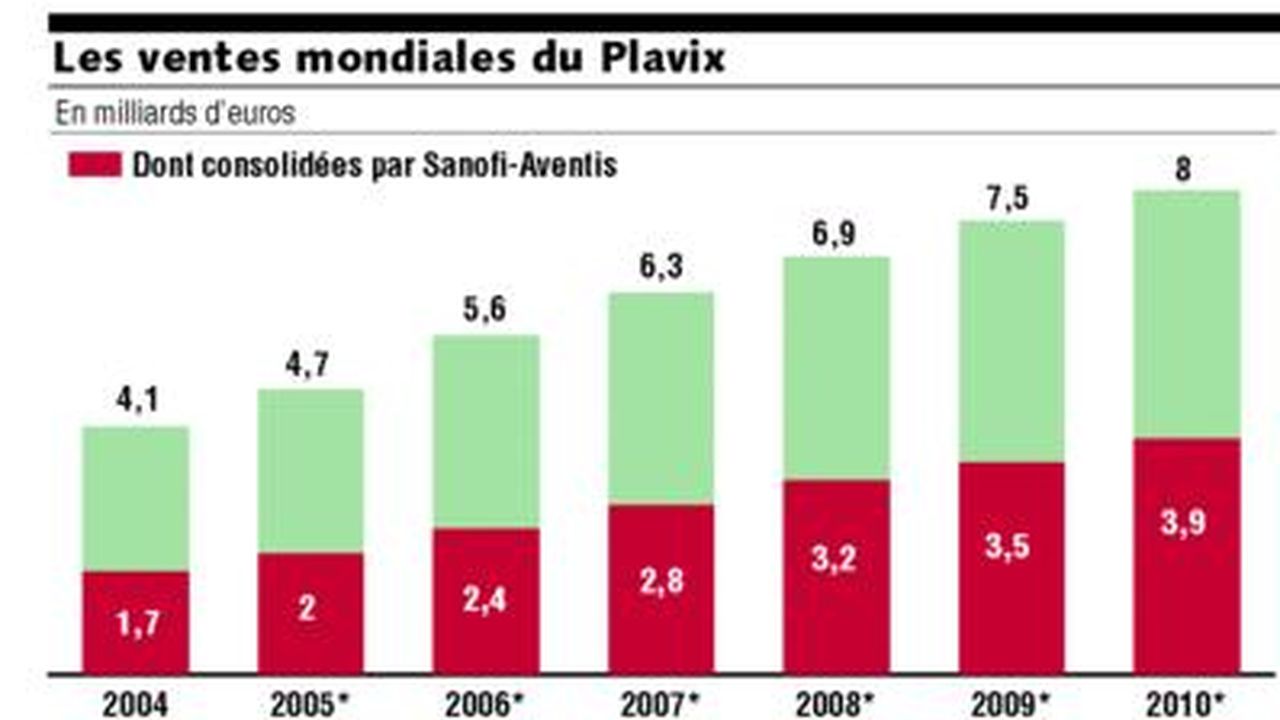 cheap plavix from canada