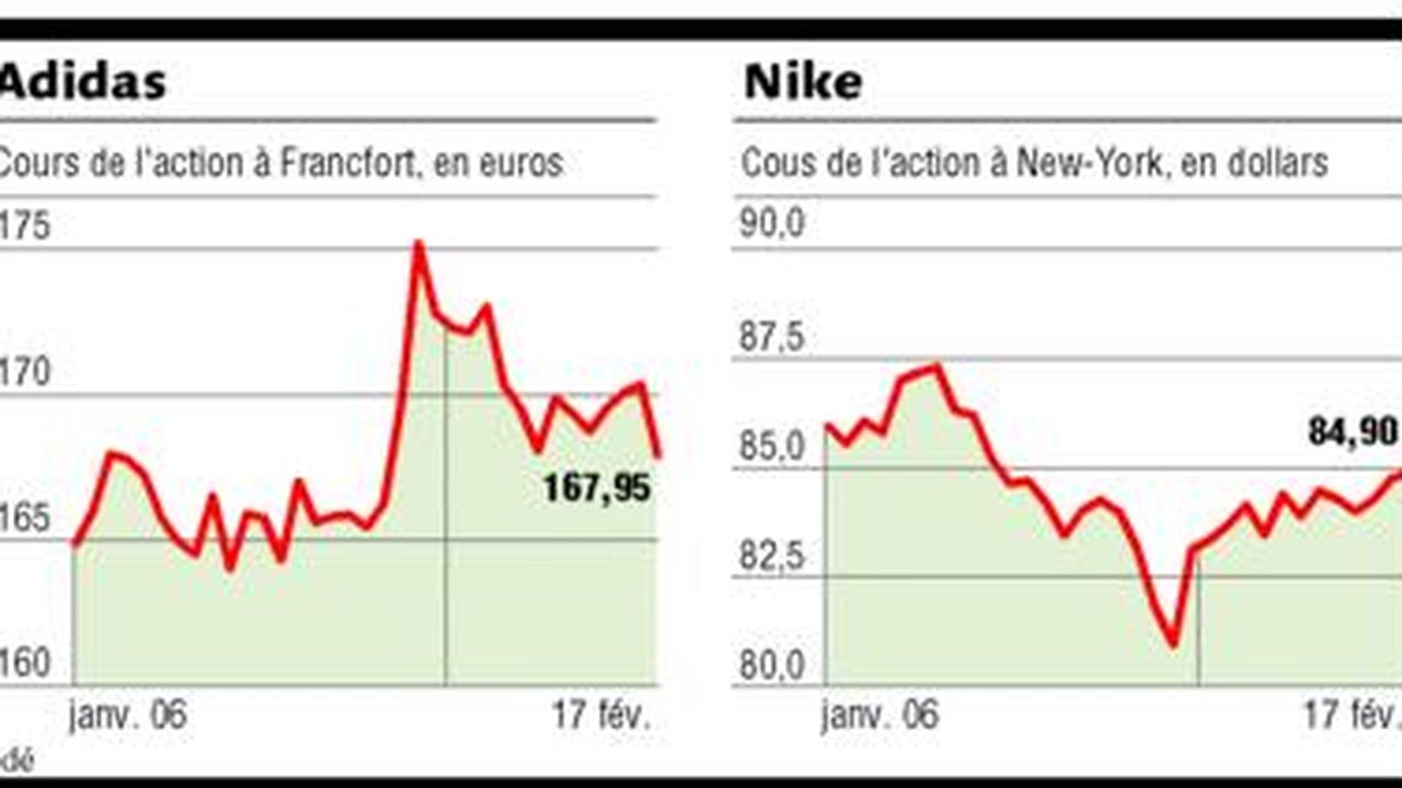 concurrents nike