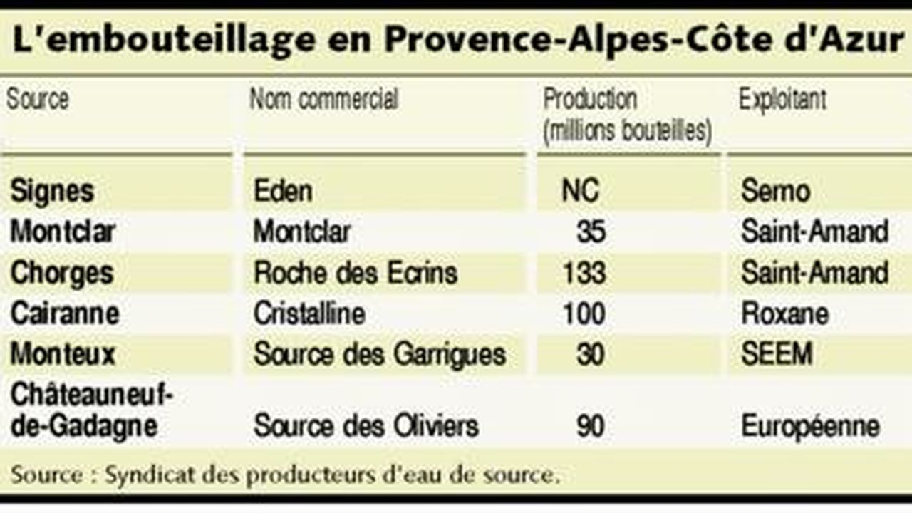 La Source Des Garrigues Produira 30 Millions De Bouteilles