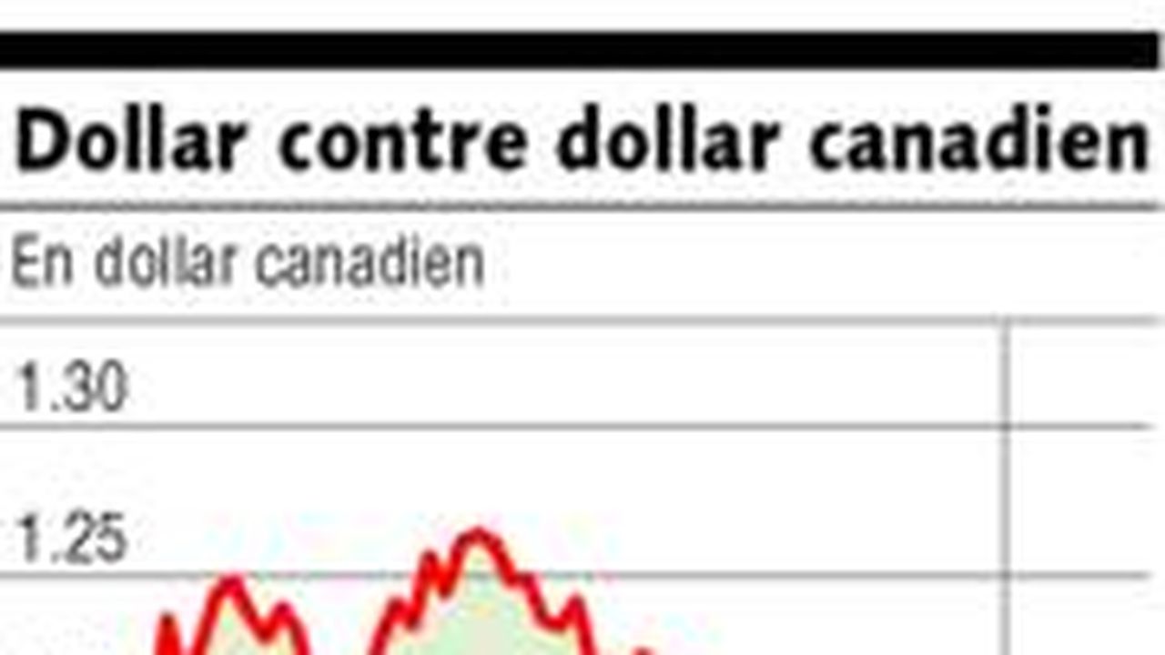 Le Dollar Canadien à Son Plus Haut Depuis Fin 1991 | Les Echos