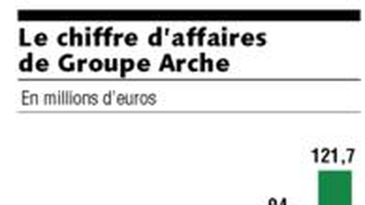 Groupe Arche investit 17 millions d euros dans sa fonderie