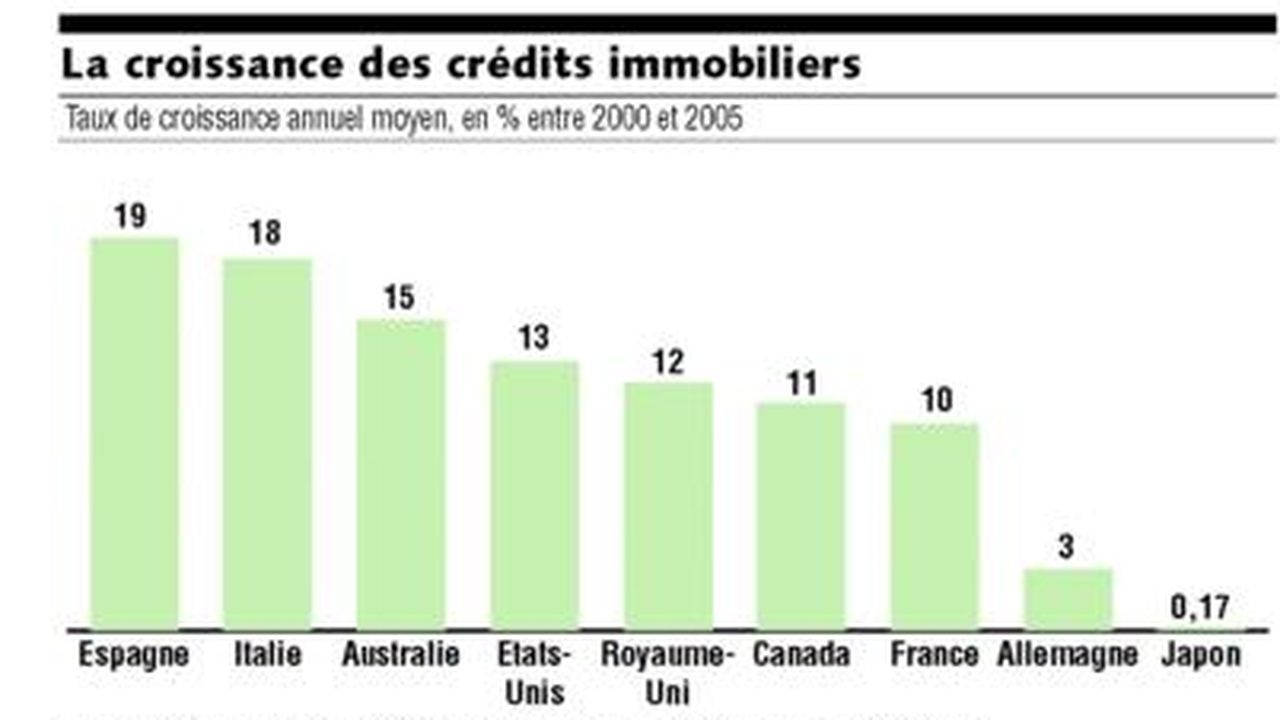 Le Risque De Crise Bancaire N'a Jamais été Aussi Faible Depuis Dix Ans ...